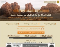  لبنان اليوم - الهيئة الملكية لمحافظة العلا تدشن رسمياً إذاعة "العلا FM"